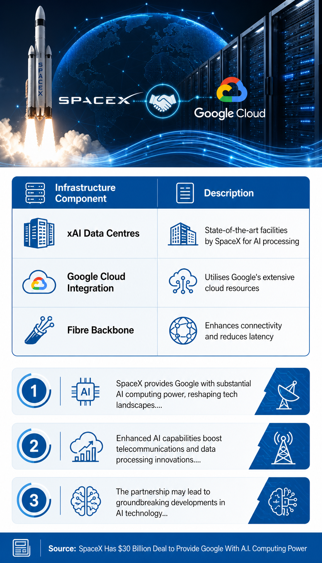 SpaceX and Google's $30 Billion AI Computing Power Revolution